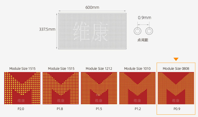 led顯示屏規(guī)格參數尺寸，led顯示屏尺寸規(guī)格表